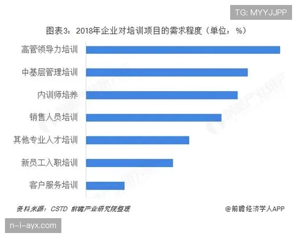 奥利塞的职业生涯发展潜力与未来上限分析 奥利塞的职业生涯发展潜力与未来上限分析
